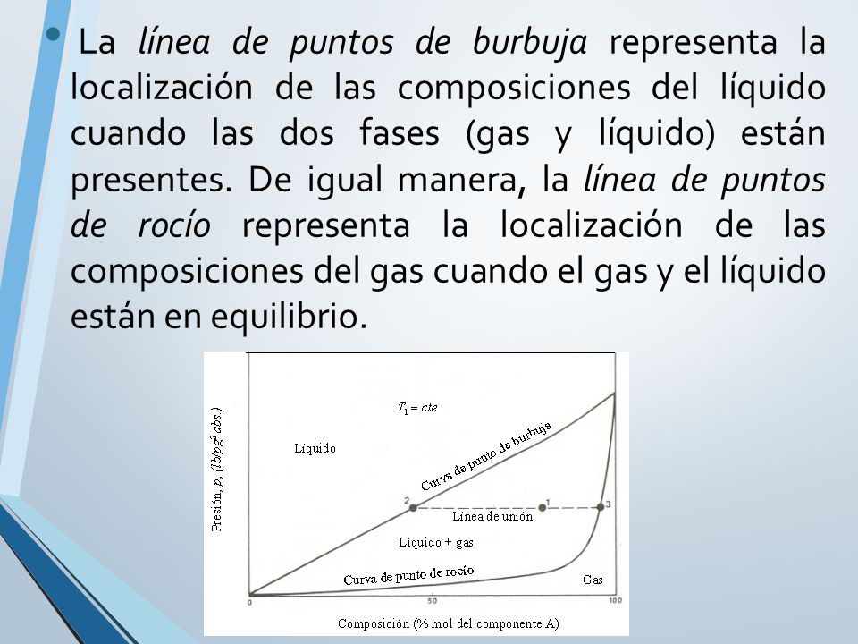 La línea de puntos de burbuja representa la localización de las composiciones del líquido cuando las dos fases (gas y líquido) están presentes.