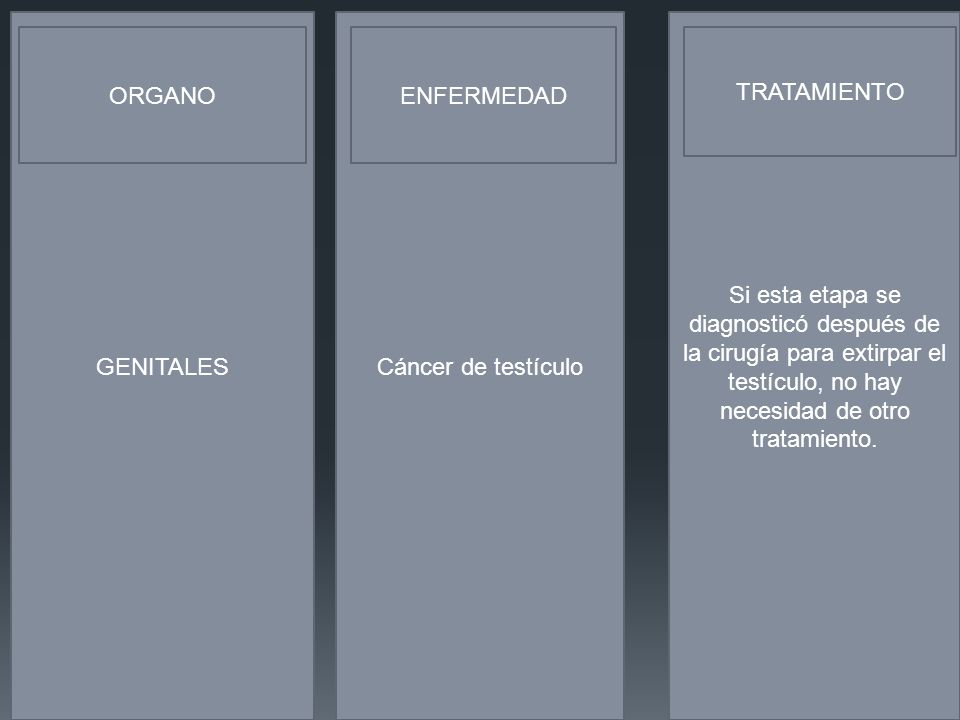 GENITALES Cáncer de testículo. Si esta etapa se diagnosticó después de la cirugía para extirpar el testículo, no hay necesidad de otro tratamiento.