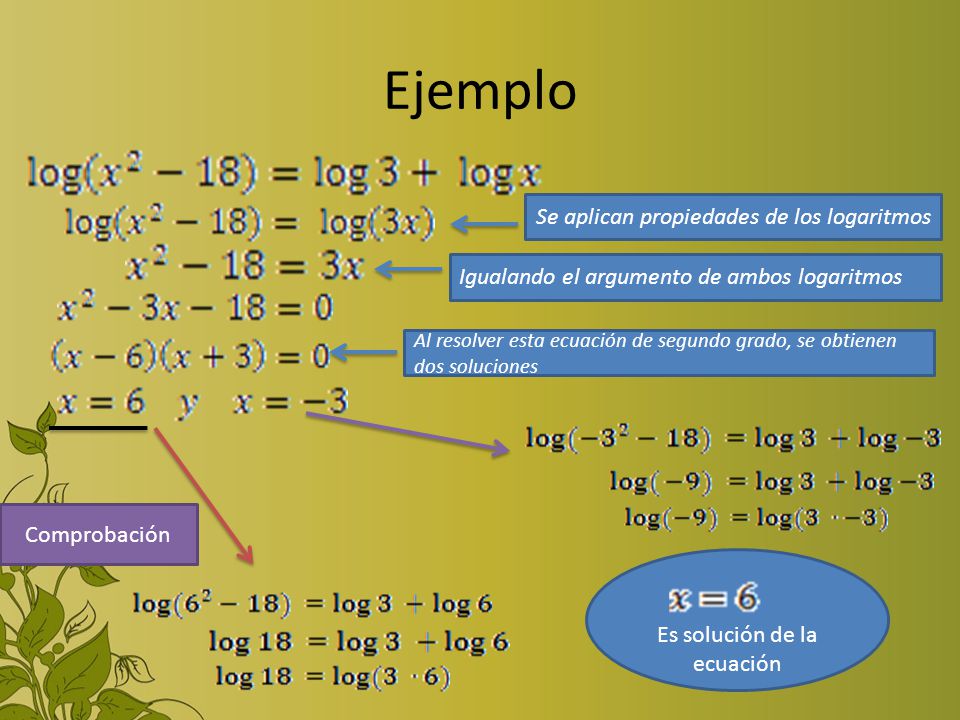 Ejemplo Se aplican propiedades de los logaritmos