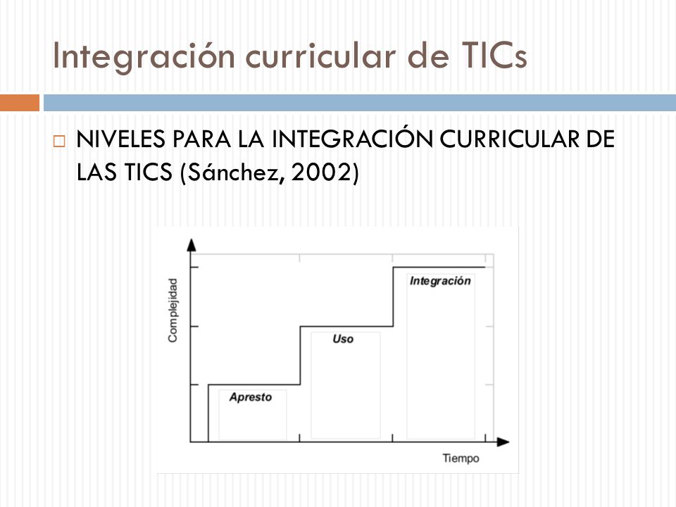 Integración curricular de TICs
