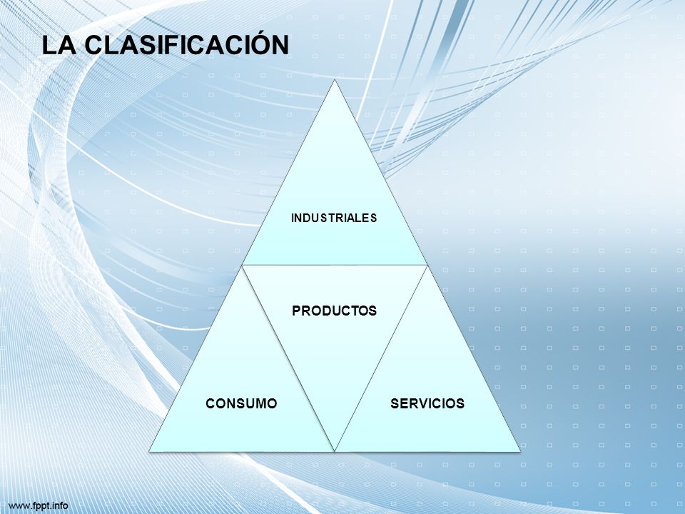 LA CLASIFICACIÓN INDUSTRIALES CONSUMO PRODUCTOS SERVICIOS