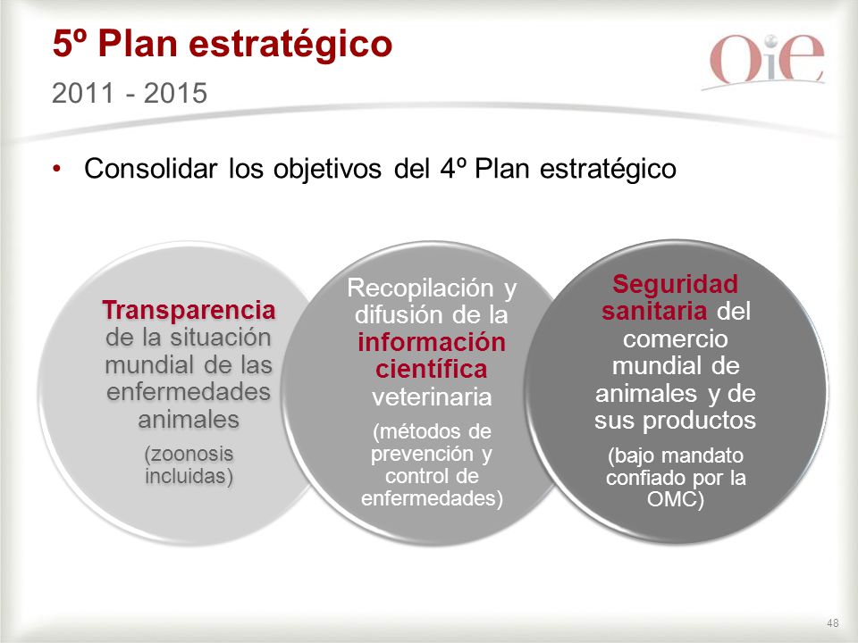 5º Plan estratégico Consolidar los objetivos del 4º Plan estratégico. Transparencia de la situación mundial de las enfermedades animales.