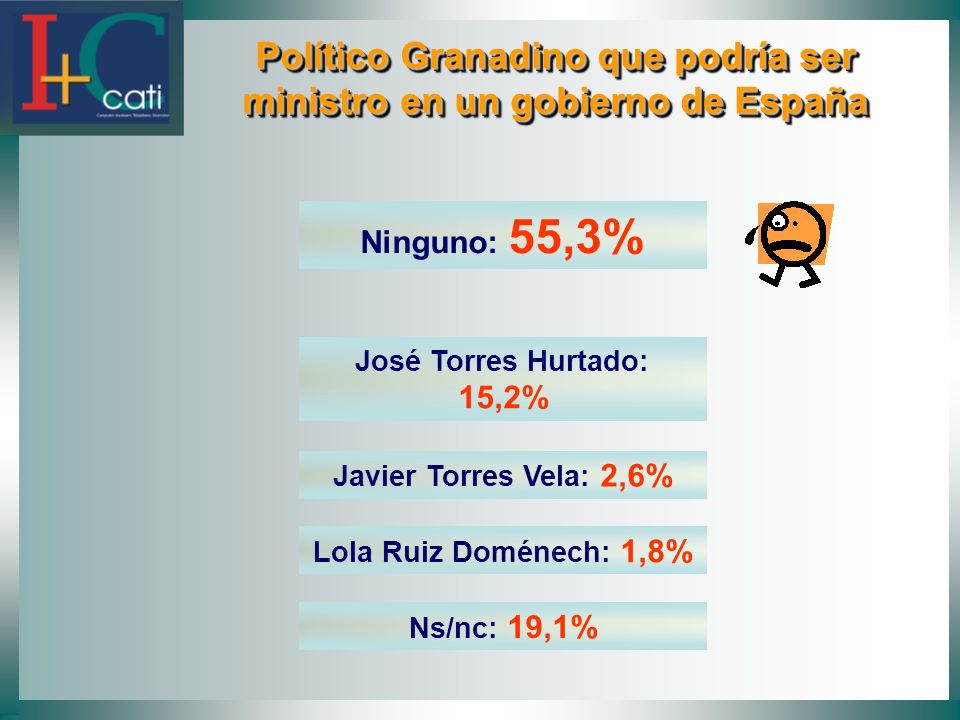 Político Granadino que podría ser ministro en un gobierno de España