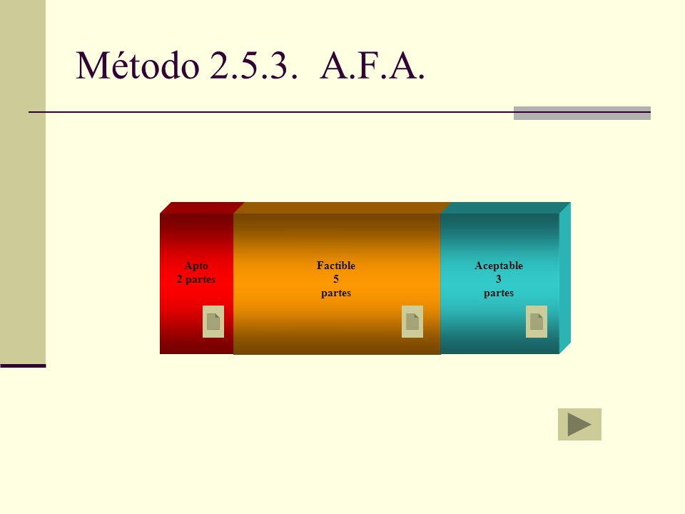 Método A.F.A. Apto 2 partes Factible 5 partes Aceptable 3