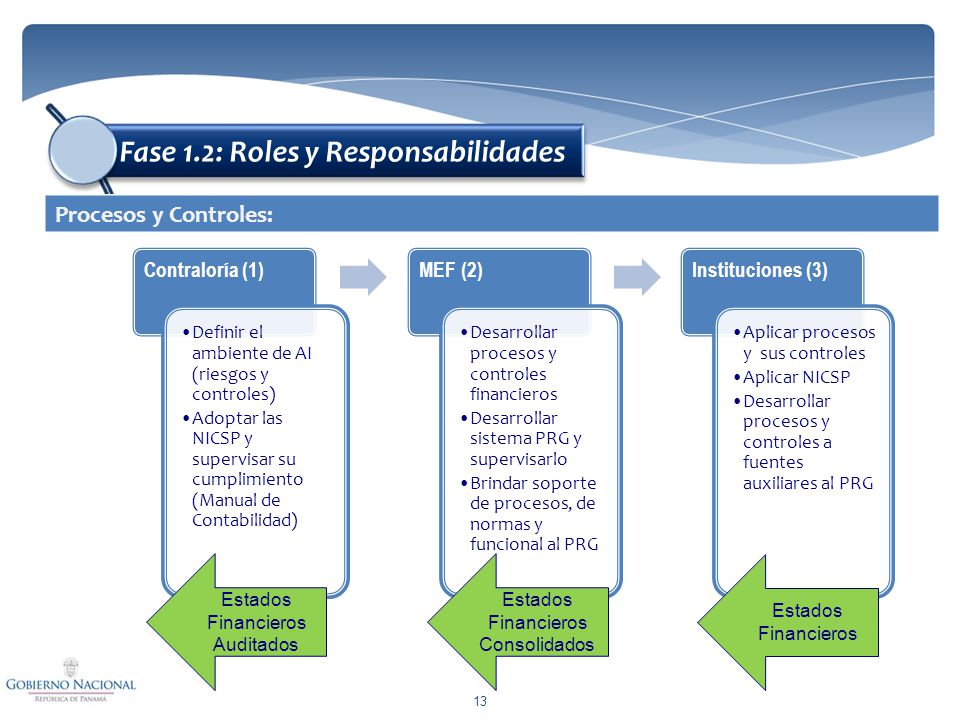 Fase 1.2: Roles y Responsabilidades