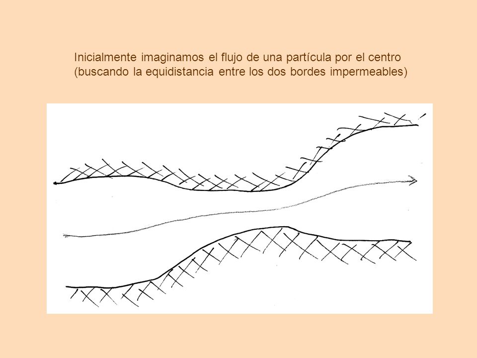 Inicialmente imaginamos el flujo de una partícula por el centro (buscando la equidistancia entre los dos bordes impermeables)