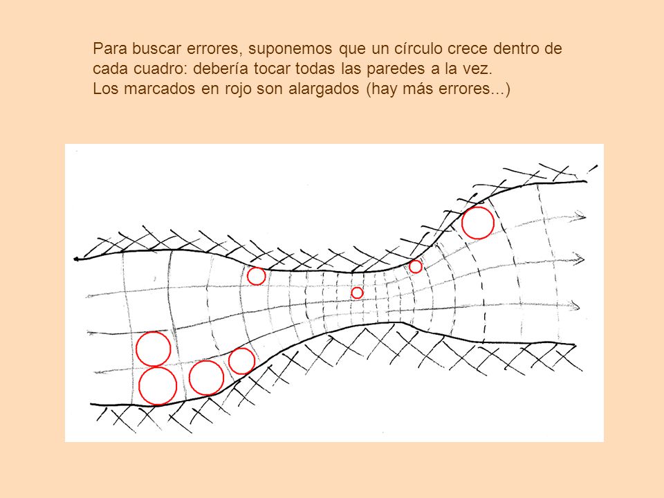 Para buscar errores, suponemos que un círculo crece dentro de cada cuadro: debería tocar todas las paredes a la vez.