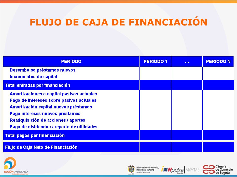 FLUJO DE CAJA DE FINANCIACIÓN
