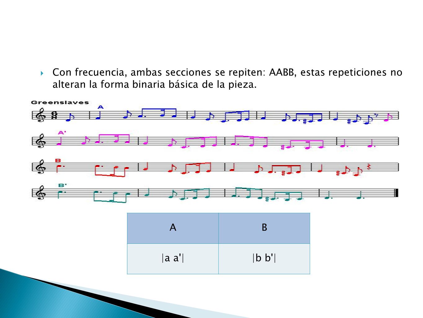 Con frecuencia, ambas secciones se repiten: AABB, estas repeticiones no alteran la forma binaria básica de la pieza.