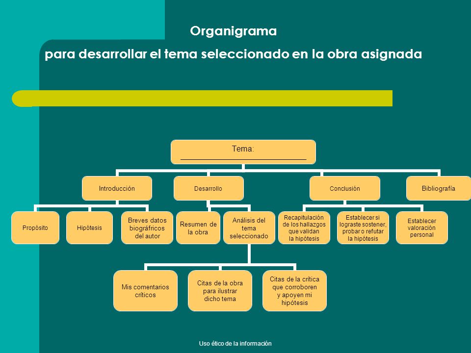 Organigrama para desarrollar el tema seleccionado en la obra asignada