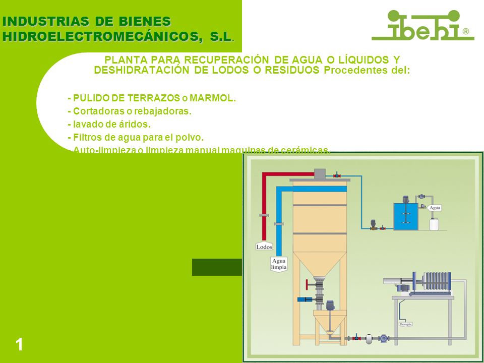 1 INDUSTRIAS DE BIENES HIDROELECTROMECÁNICOS, S.L.