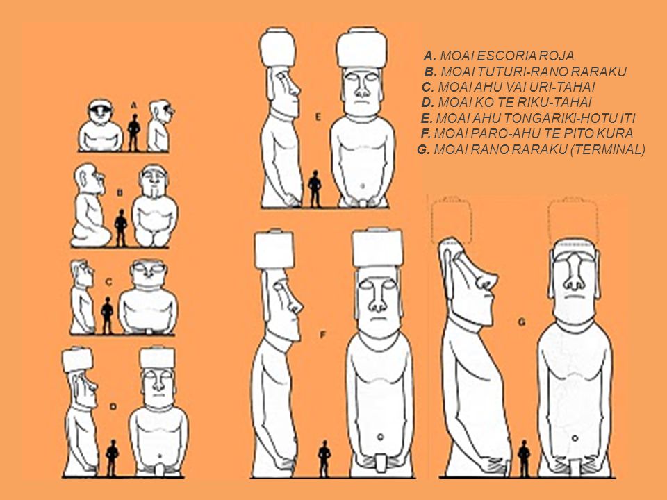 A. MOAI ESCORIA ROJA B. MOAI TUTURI-RANO RARAKU. C. MOAI AHU VAI URI-TAHAI. D. MOAI KO TE RIKU-TAHAI.