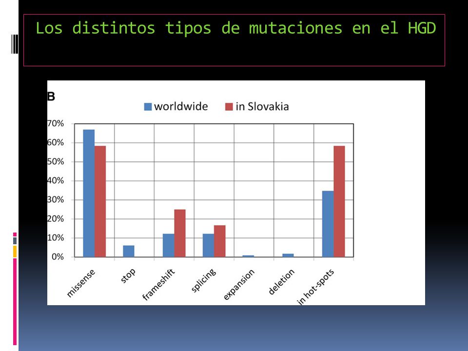Los distintos tipos de mutaciones en el HGD