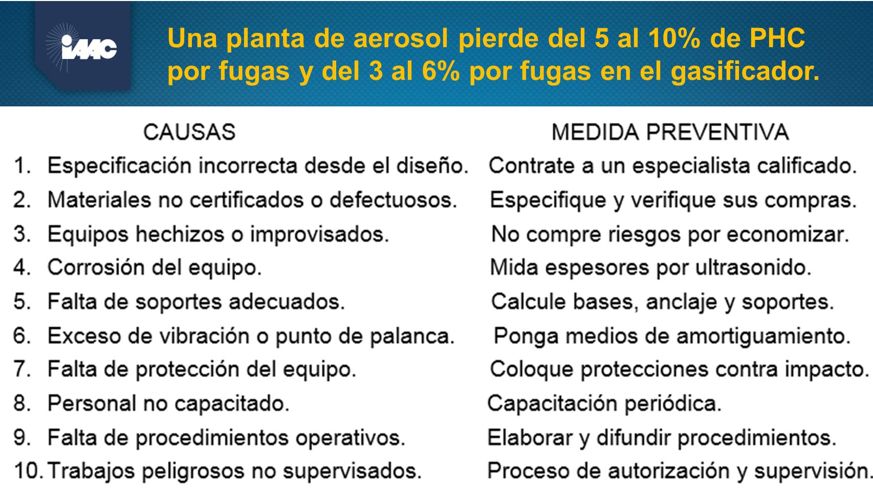 Una planta de aerosol pierde del 5 al 10% de PHC