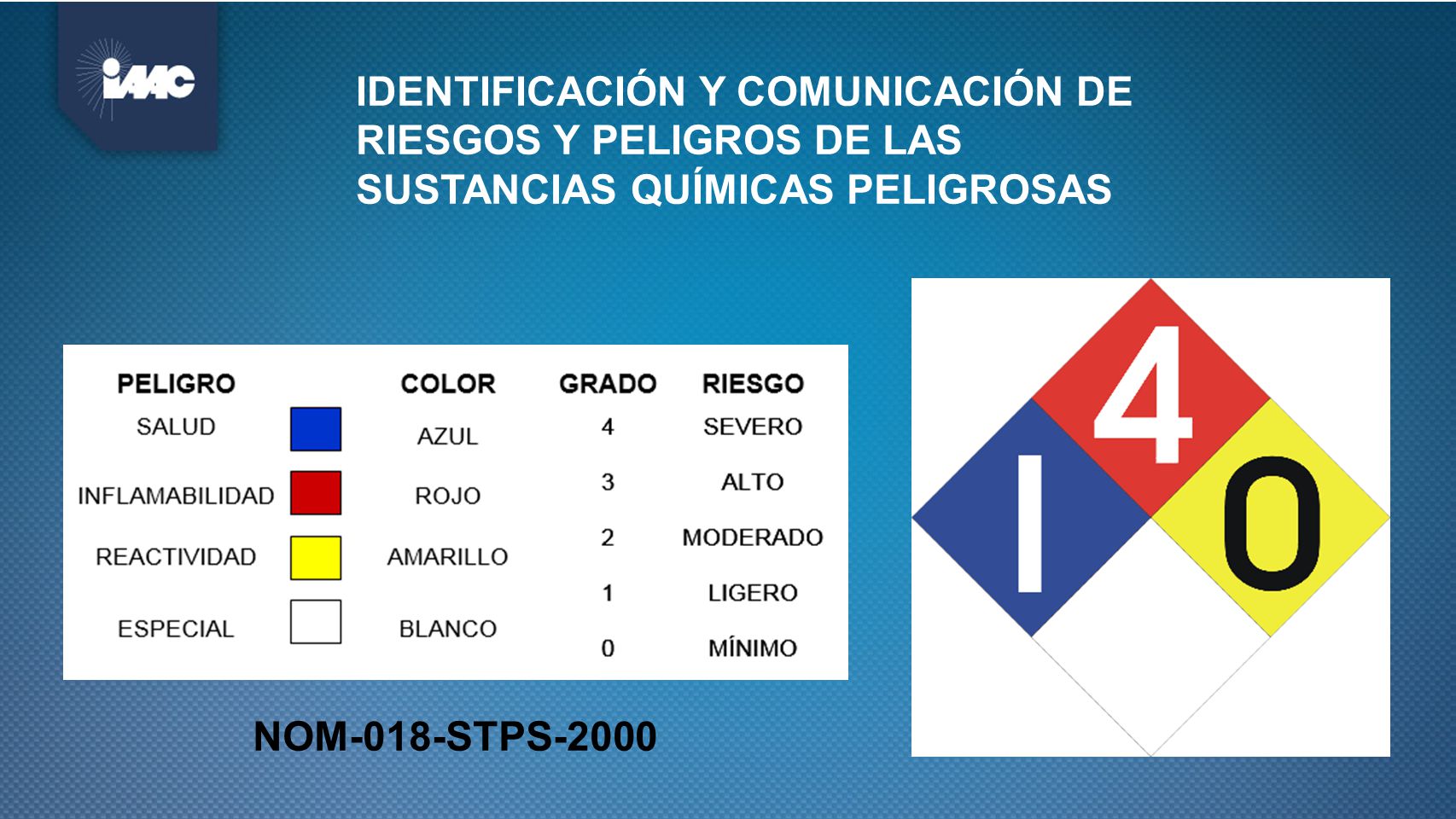 IDENTIFICACIÓN Y COMUNICACIÓN DE RIESGOS Y PELIGROS DE LAS SUSTANCIAS QUÍMICAS PELIGROSAS