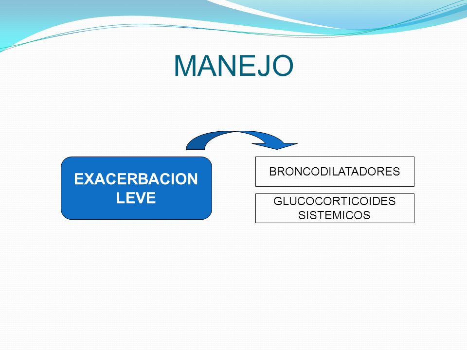 MANEJO EXACERBACION LEVE BRONCODILATADORES GLUCOCORTICOIDES SISTEMICOS