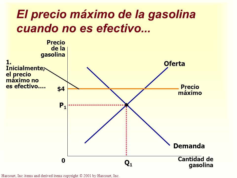 El precio máximo de la gasolina cuando no es efectivo...