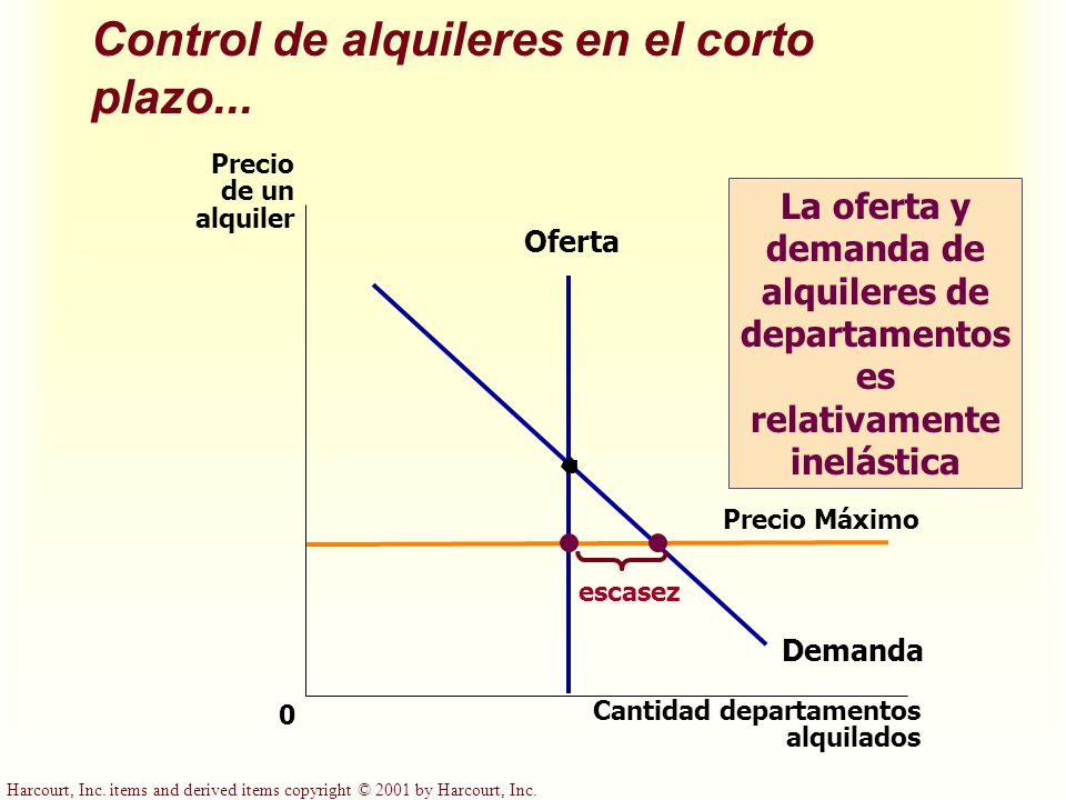 Control de alquileres en el corto plazo...