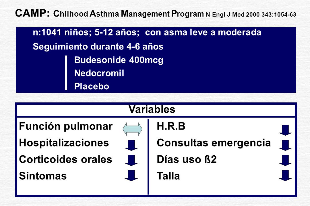 CAMP: Chilhood Asthma Management Program N Engl J Med :