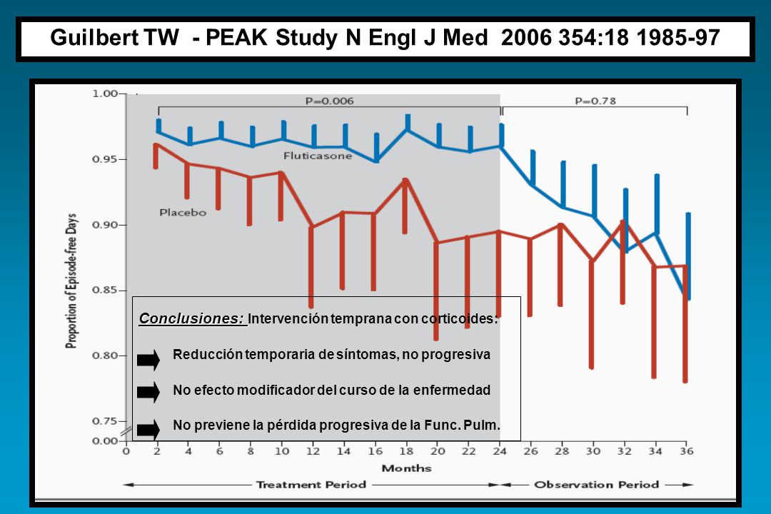 Guilbert TW - PEAK Study N Engl J Med :