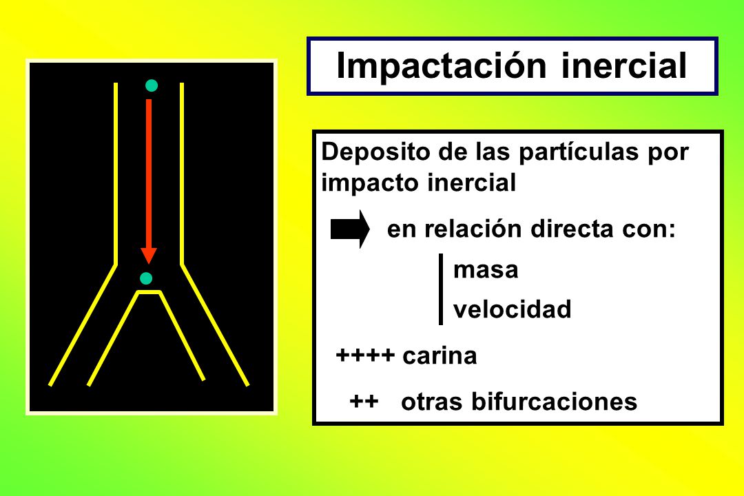Impactación inercial Deposito de las partículas por impacto inercial