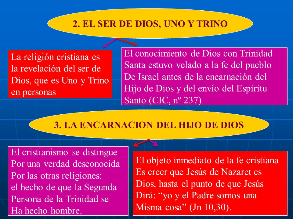 2. EL SER DE DIOS, UNO Y TRINO 3. LA ENCARNACION DEL HIJO DE DIOS