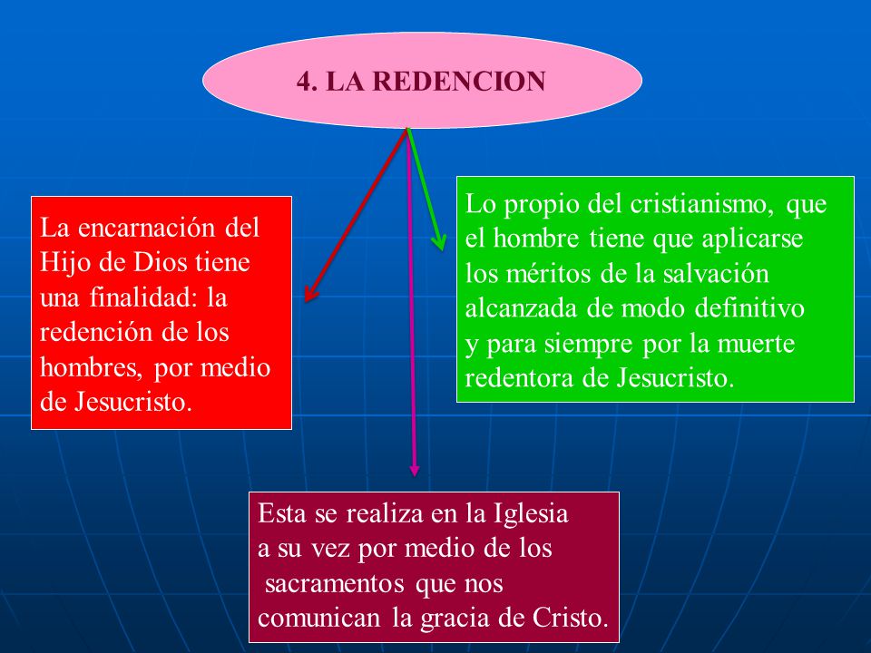 4. LA REDENCION Lo propio del cristianismo, que. el hombre tiene que aplicarse. los méritos de la salvación.