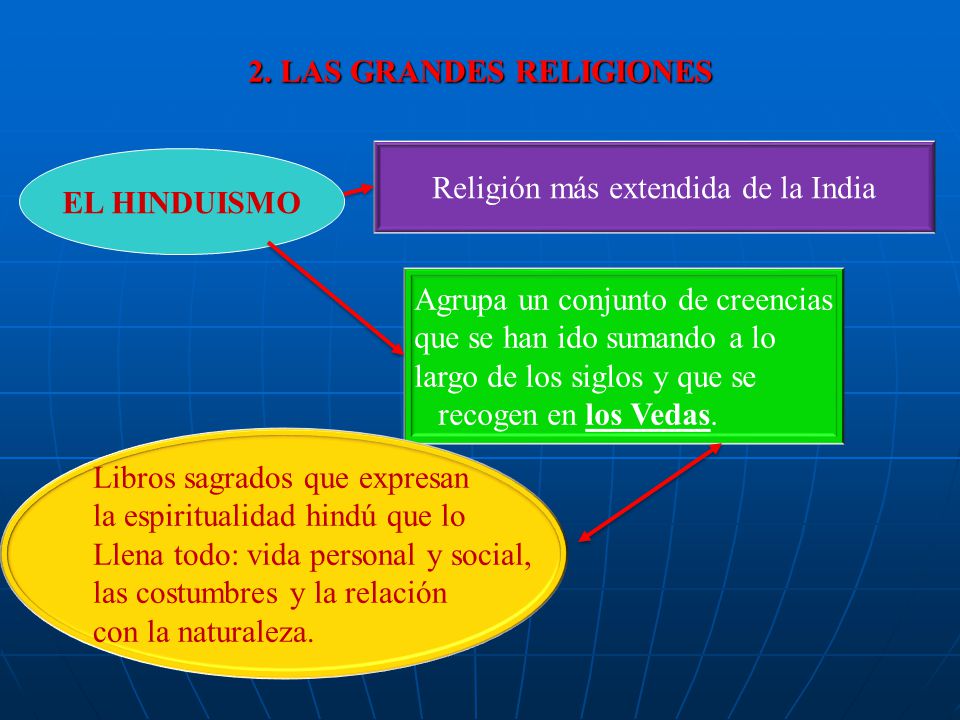 2. LAS GRANDES RELIGIONES