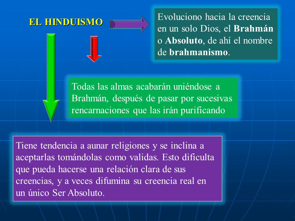 EL HINDUISMO Evoluciono hacia la creencia. en un solo Dios, el Brahmán. o Absoluto, de ahí el nombre.