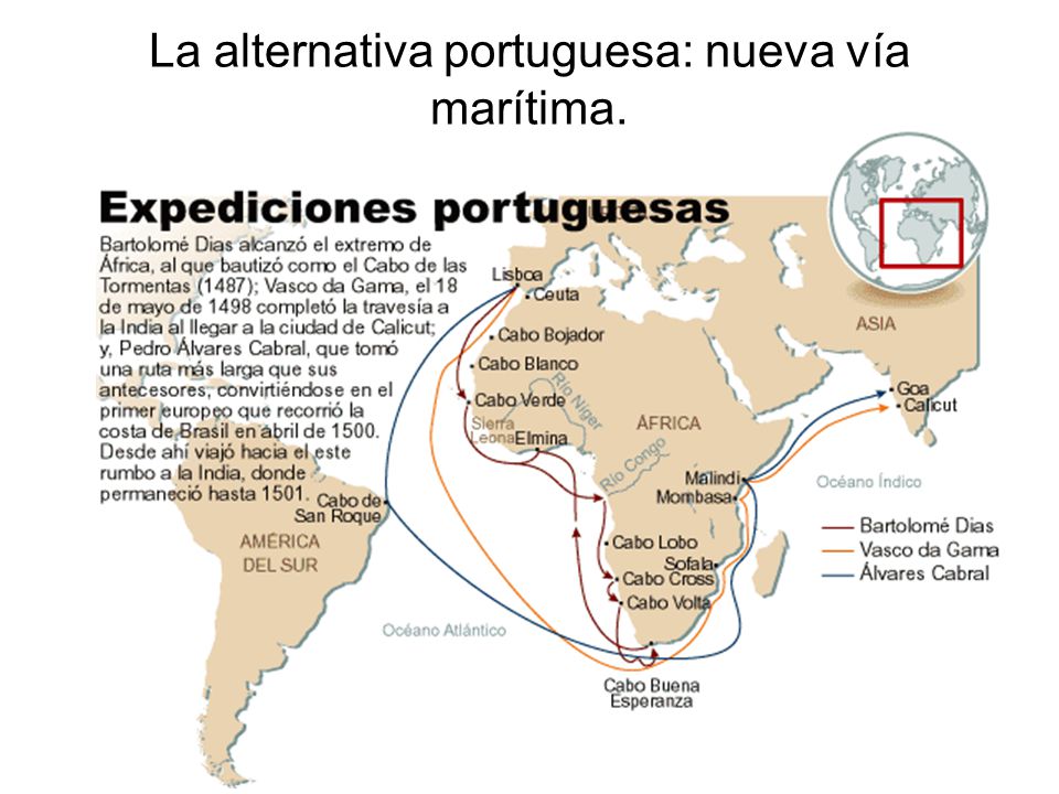La alternativa portuguesa: nueva vía marítima.