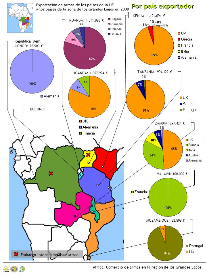 Exportación de armas de los países de la UE