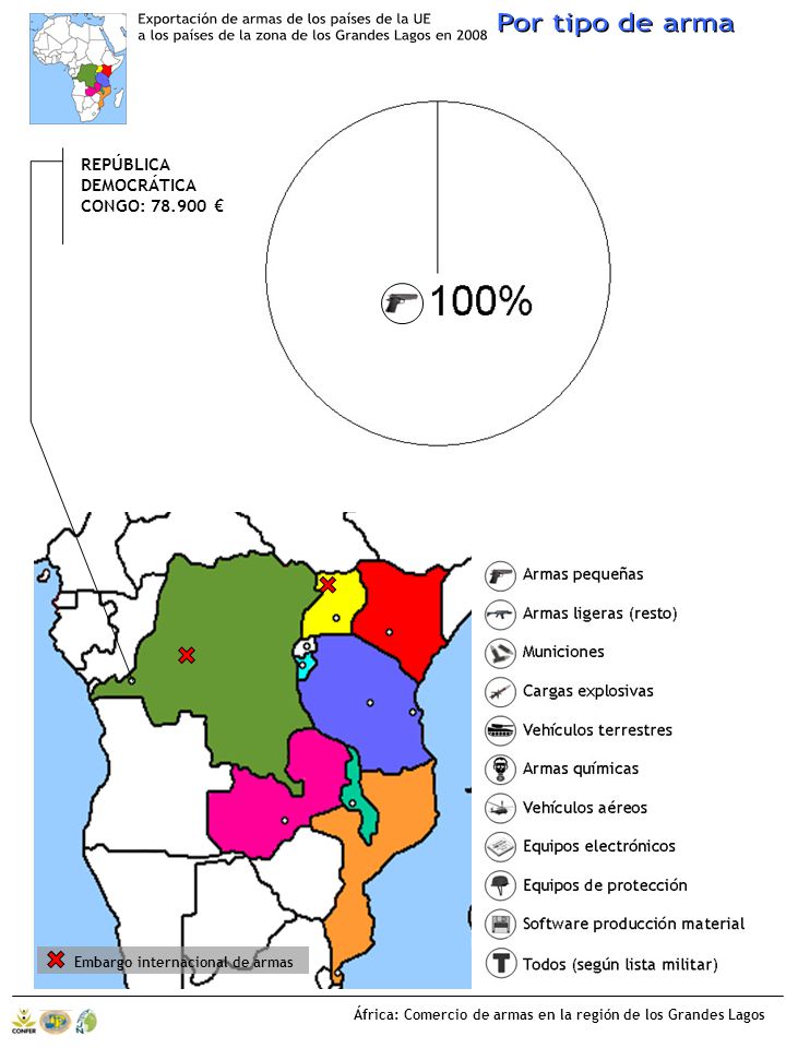 Exportación de armas de los países de la UE