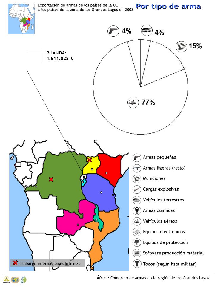 Exportación de armas de los países de la UE