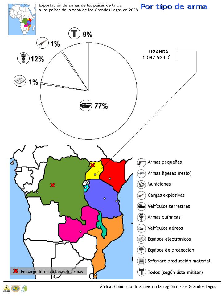 Exportación de armas de los países de la UE