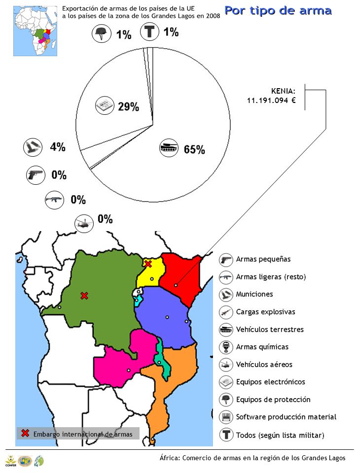 Exportación de armas de los países de la UE