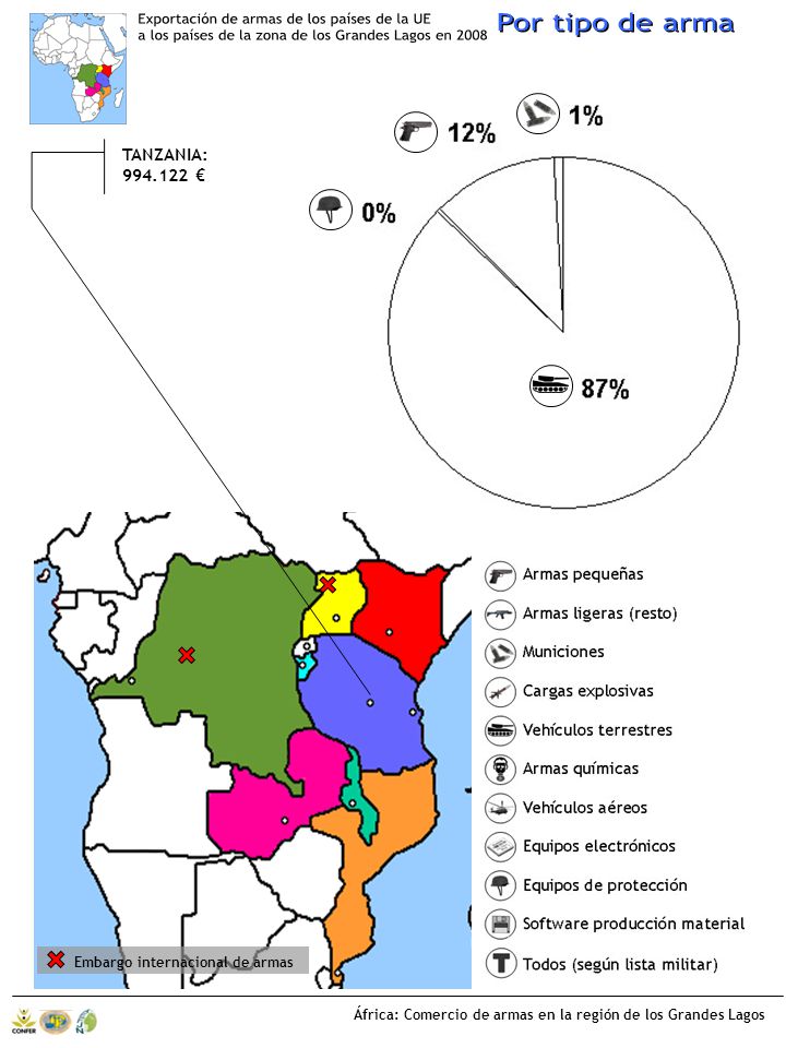 Exportación de armas de los países de la UE
