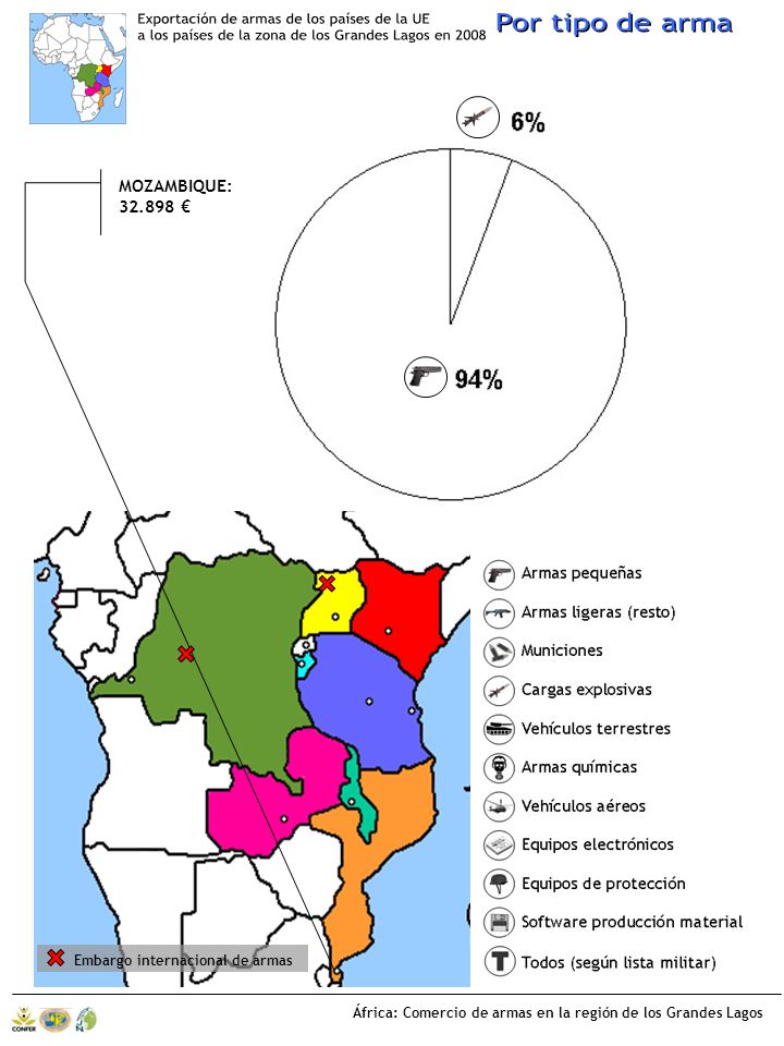 Exportación de armas de los países de la UE