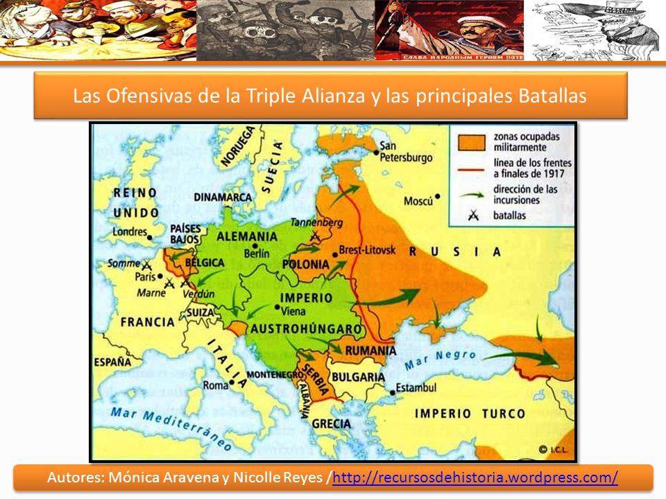 Las Ofensivas de la Triple Alianza y las principales Batallas