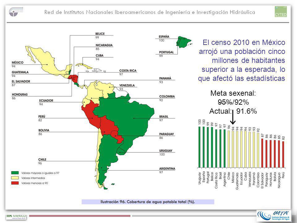 El censo 2010 en México arrojó una población cinco millones de habitantes superior a la esperada, lo que afectó las estadísticas