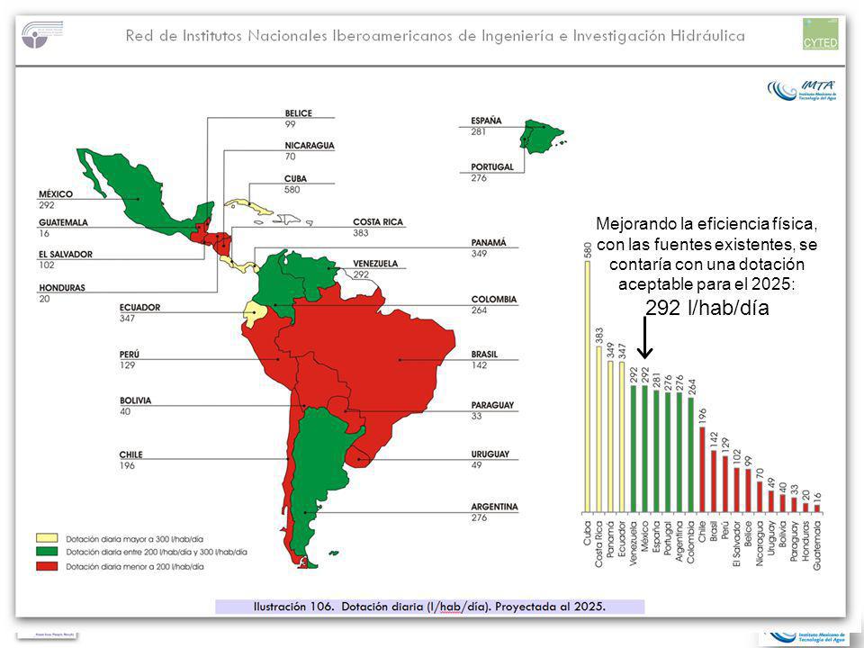 Mejorando la eficiencia física, con las fuentes existentes, se contaría con una dotación aceptable para el 2025: