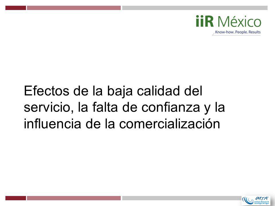 Efectos de la baja calidad del servicio, la falta de confianza y la influencia de la comercialización