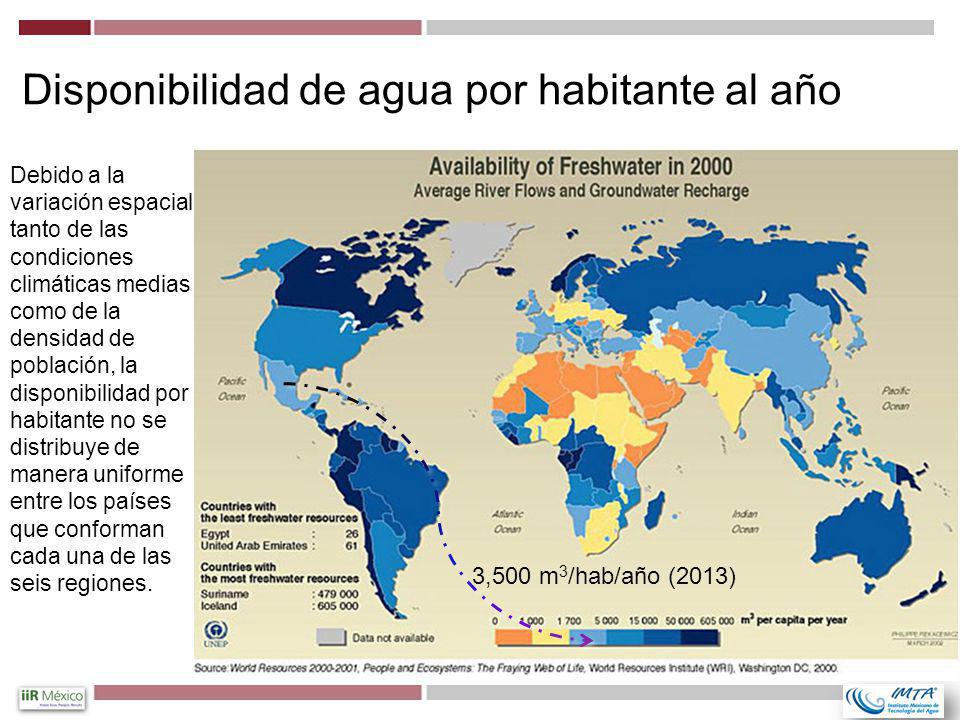 Disponibilidad de agua por habitante al año