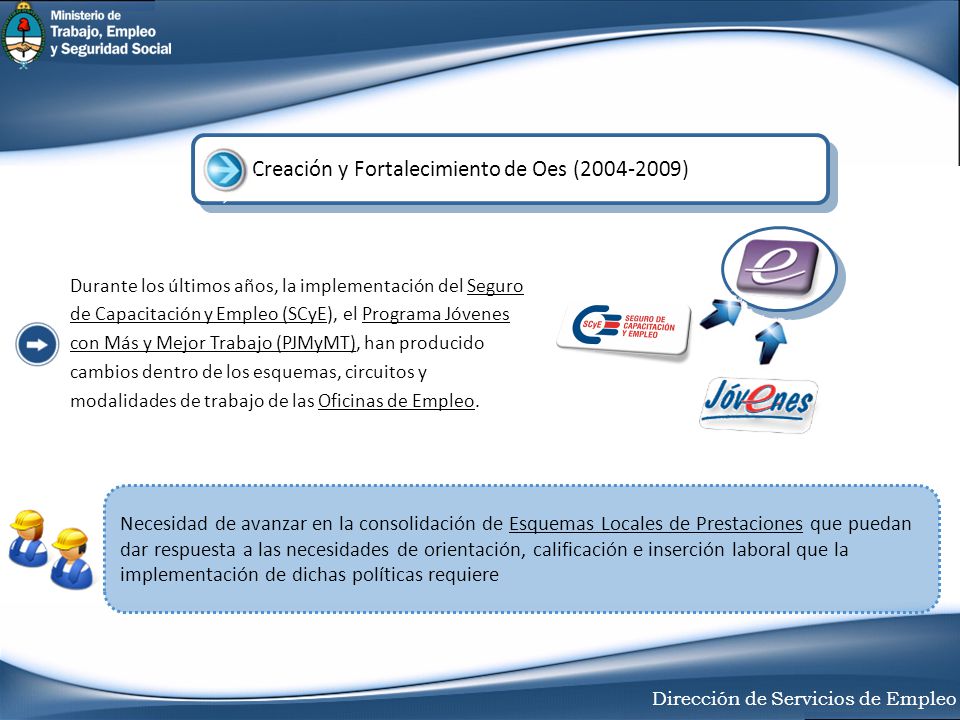 Creación y Fortalecimiento de Oes ( )