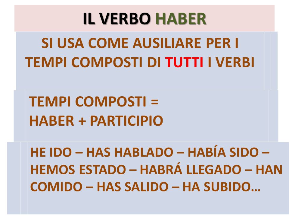 SI USA COME AUSILIARE PER I TEMPI COMPOSTI DI TUTTI I VERBI