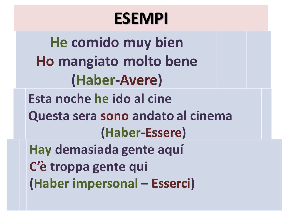 ESEMPI He comido muy bien Ho mangiato molto bene (Haber-Avere)