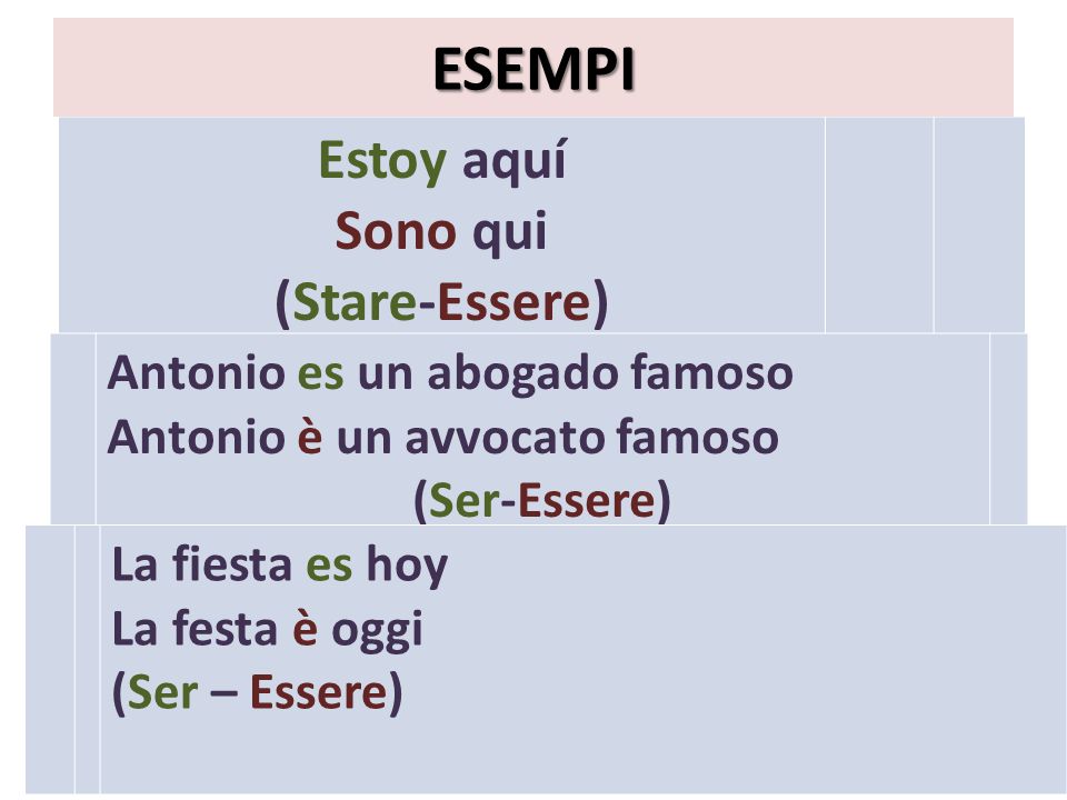 ESEMPI Estoy aquí Sono qui (Stare-Essere) Antonio es un abogado famoso