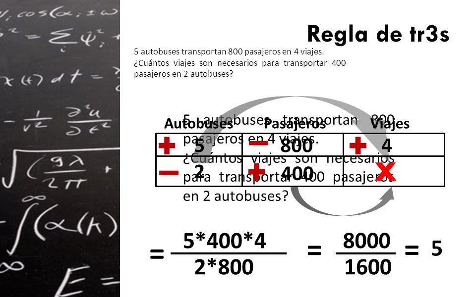 Regla de tr3s 5 autobuses transportan 800 pasajeros en 4 viajes. ¿Cuántos viajes son necesarios para transportar 400 pasajeros en 2 autobuses