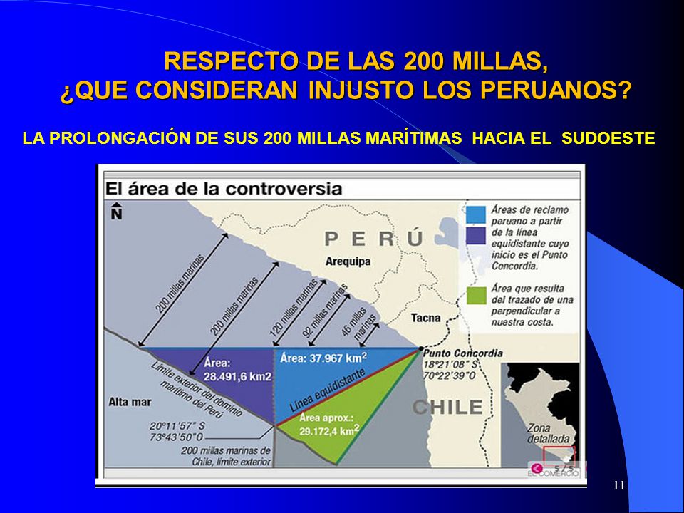 RESPECTO DE LAS 200 MILLAS, ¿QUE CONSIDERAN INJUSTO LOS PERUANOS