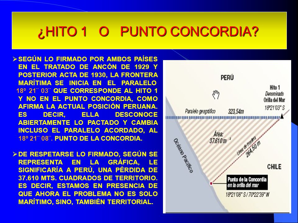 ¿HITO 1 O PUNTO CONCORDIA