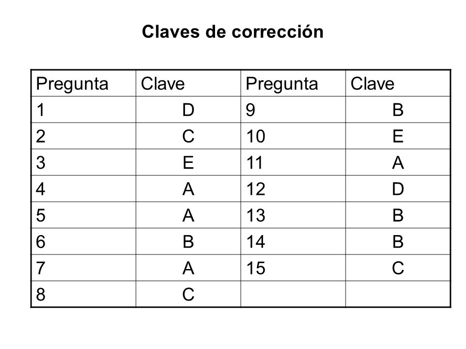 Claves de corrección Pregunta Clave 1 D 9 B 2 C 10 E 3 11 A